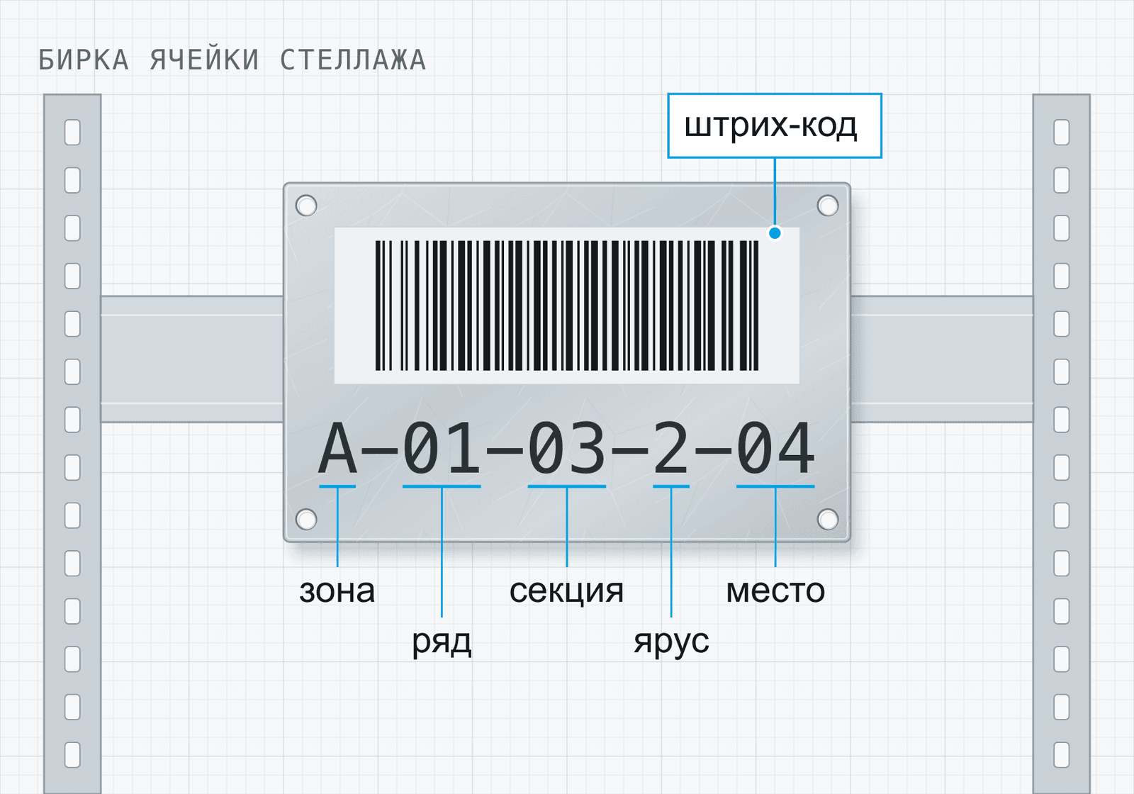 Чертёж бирки ячейки стеллажа: штрих-код и адрес — зона, ряд, секция, ярус, место