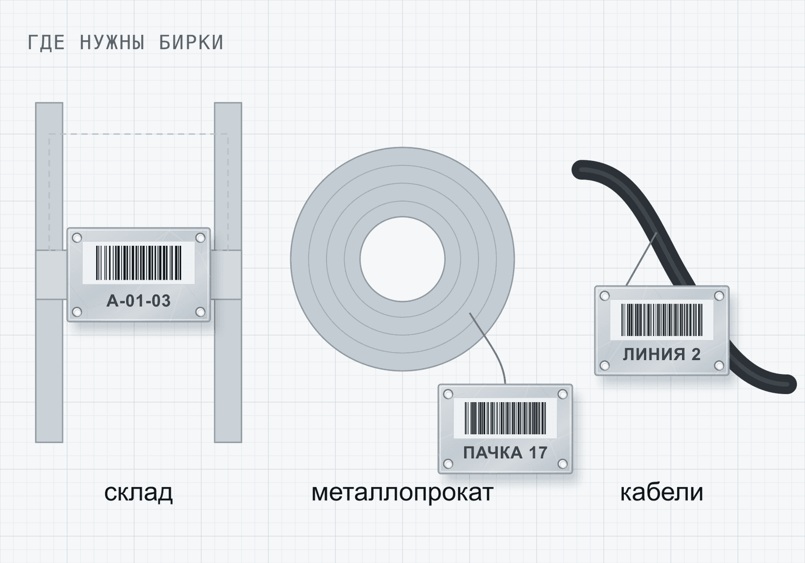Чертёж: металлические бирки на ячейке стеллажа, на рулоне металлопроката и на кабеле
