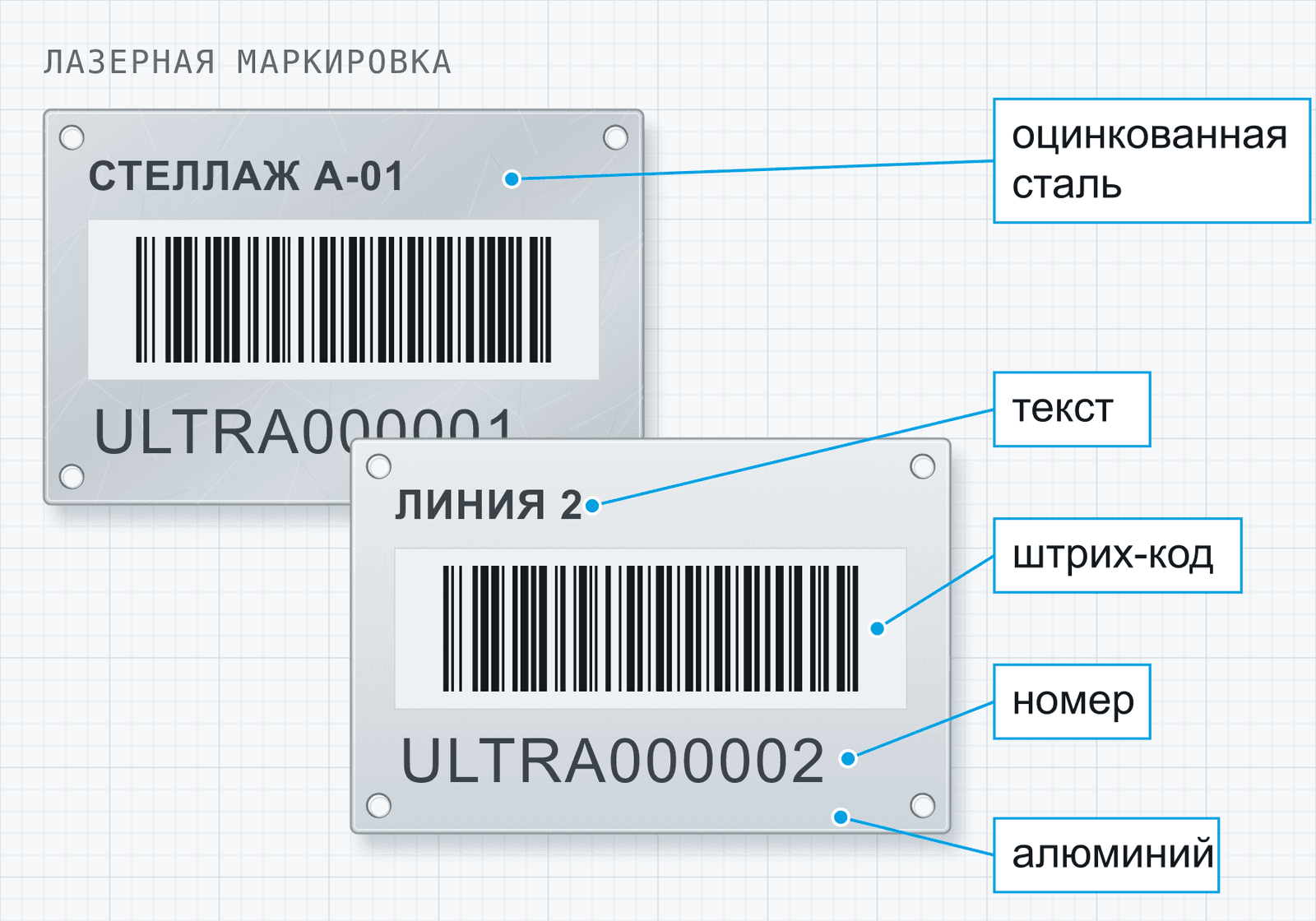 Чертёж: оцинкованная и алюминиевая бирки с лазерной маркировкой — текст, штрих-код и номер